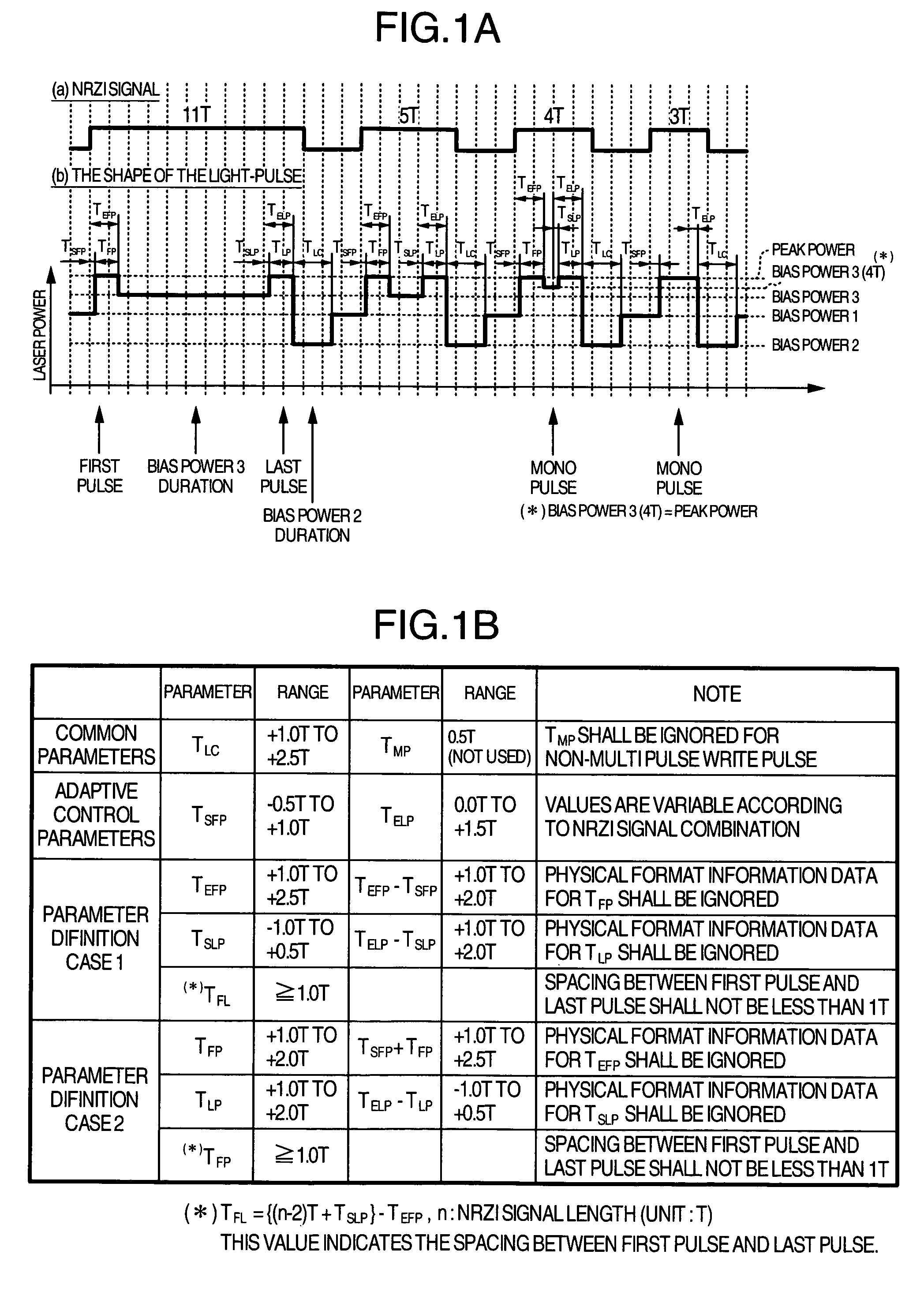 Recording method and optical disk device