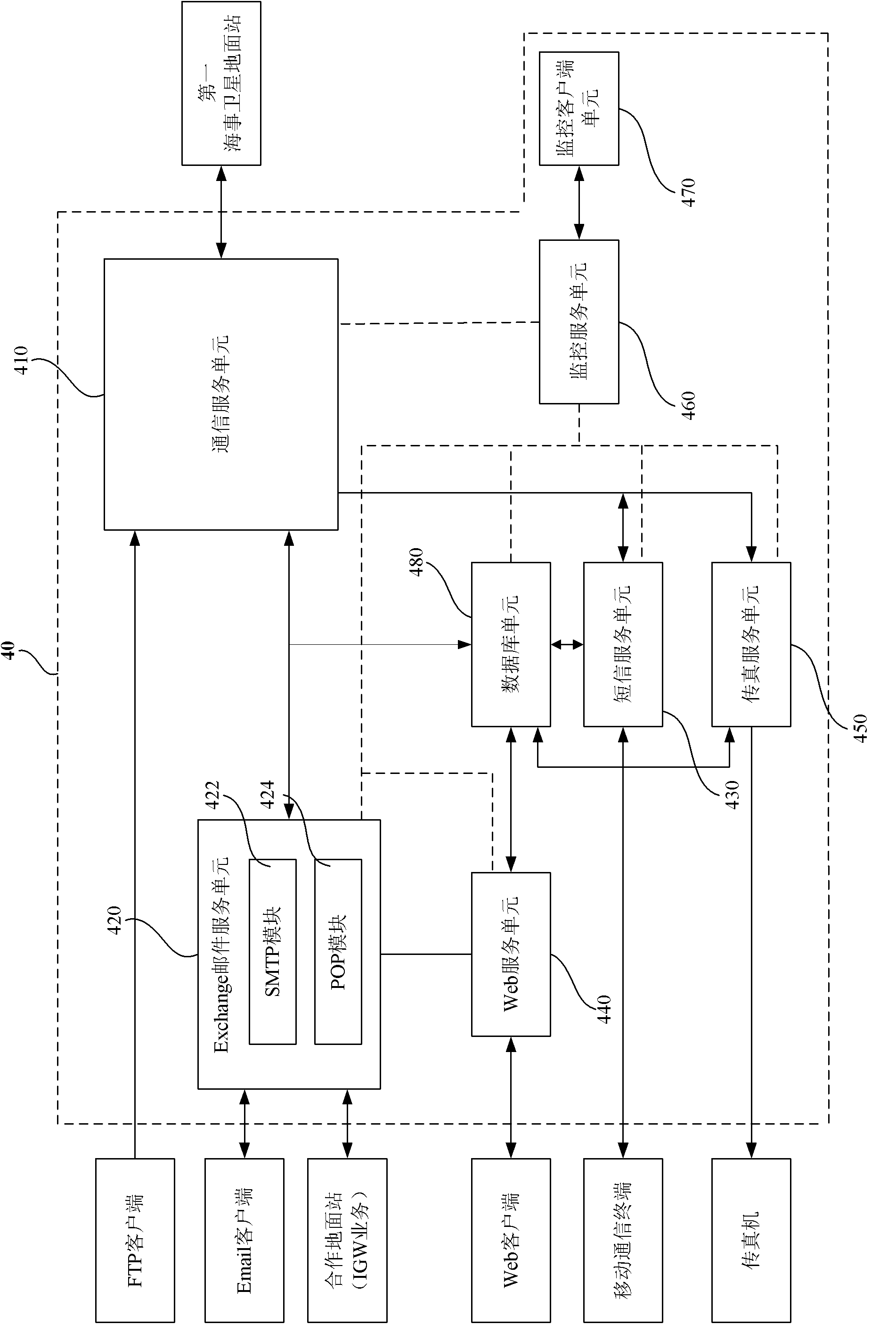 Satellite short-data communication method, device and system between ship and shore