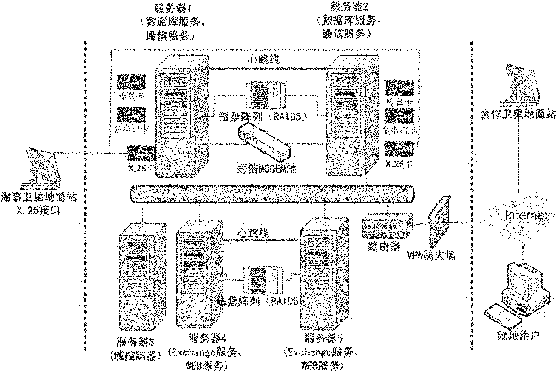 Satellite short-data communication method, device and system between ship and shore