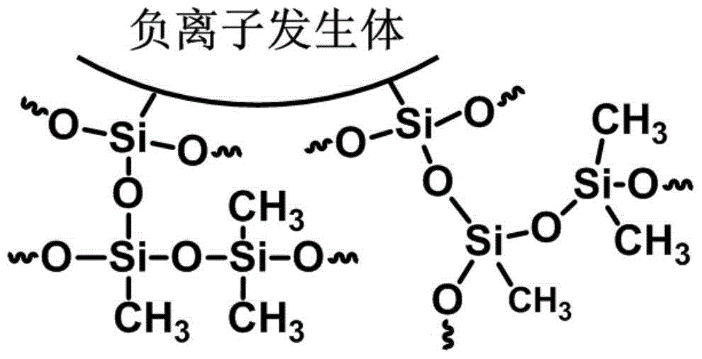 Negative ion ecological silicon crystal material, production method and application in decorative panels