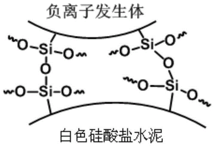 Negative ion ecological silicon crystal material, production method and application in decorative panels