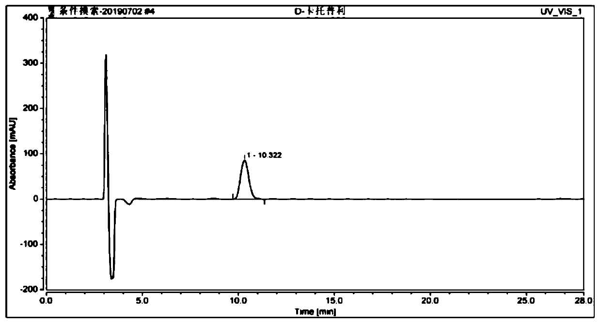 Method for determining D-captopril and captopril-related substances 8 in captopril tablets by adopting high performance liquid chromatography
