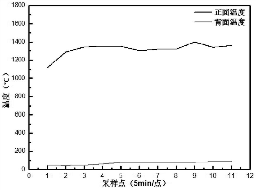 Open-fire-resistant magnesium oxide-zirconia protective ultra-high-temperature wire and preparation method thereof