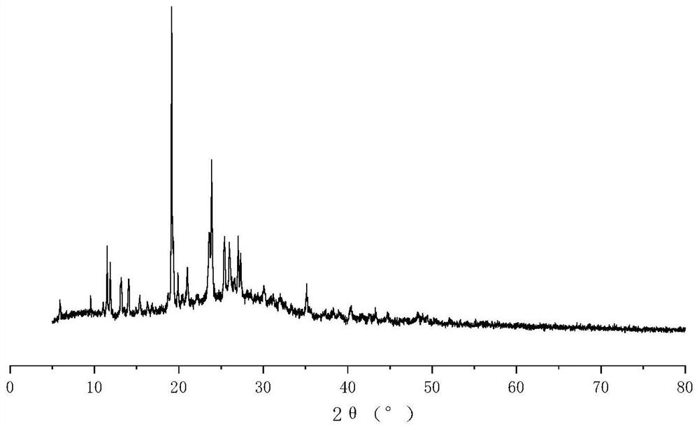 A kind of preparation method of nisoldipine impurity