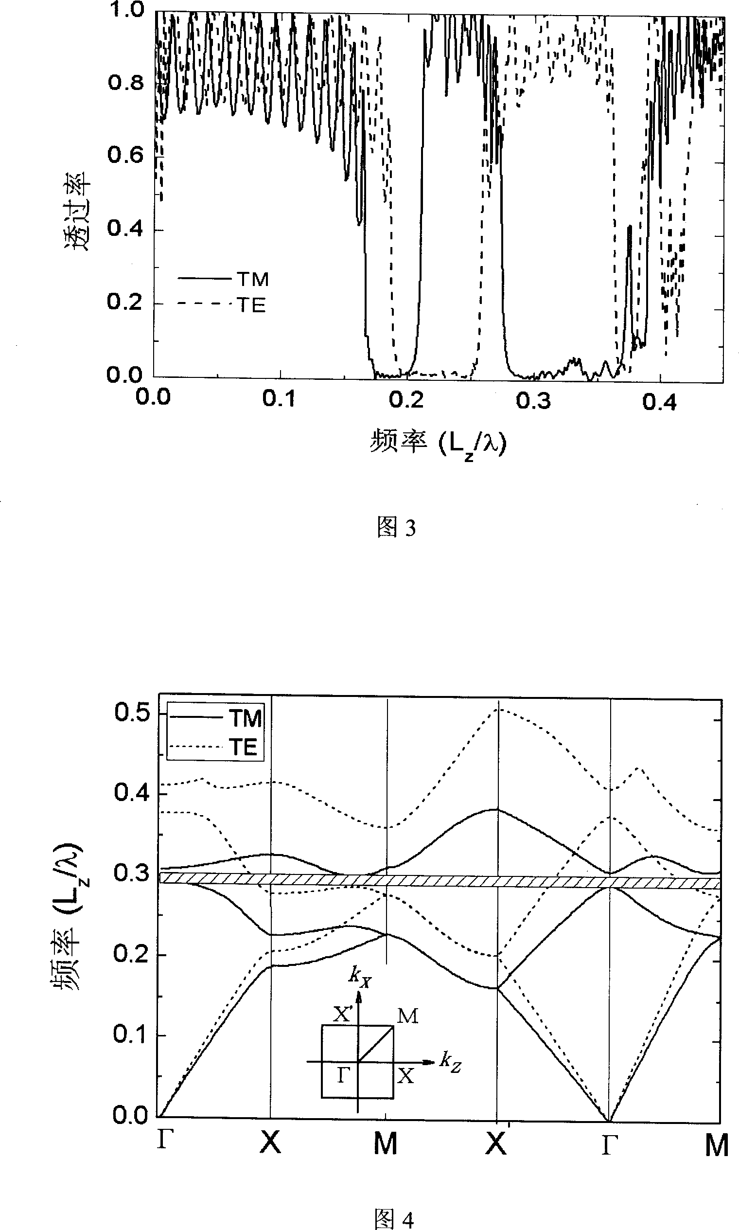 Wave-structured film beam polarizer