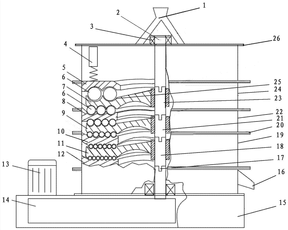 Combined ordered multi-pass internal classification and screening vertical ball mill