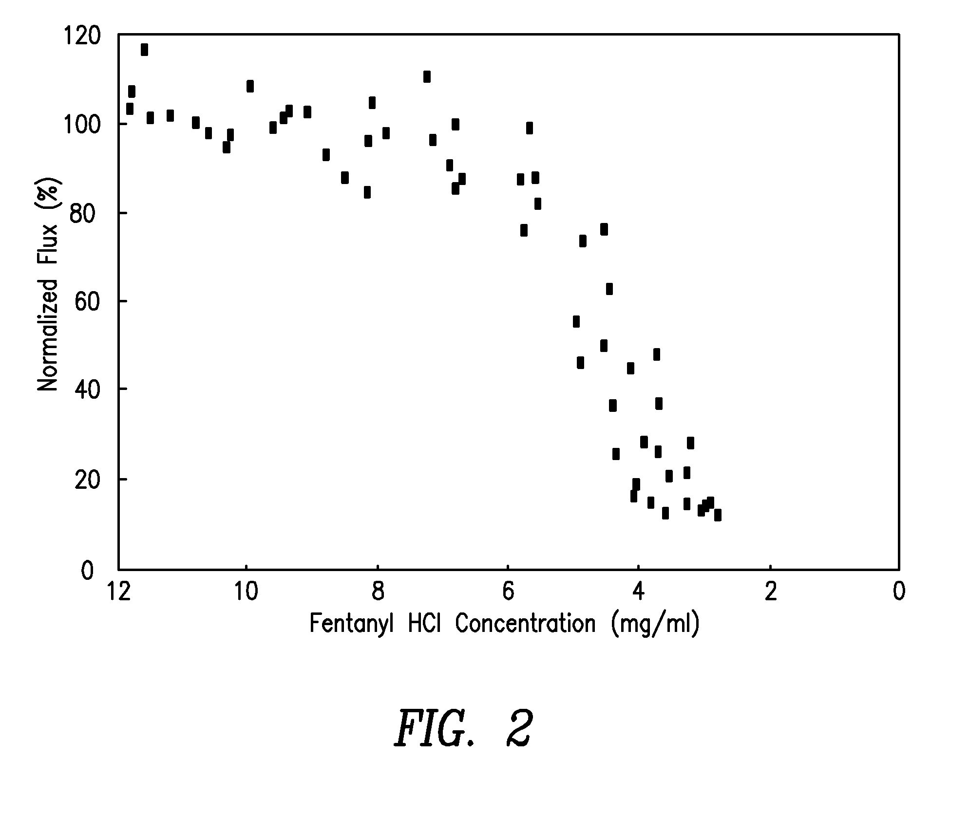 Method and Device for Transdermal Electrotransport Delivery of Fentanyl and Sufentanil