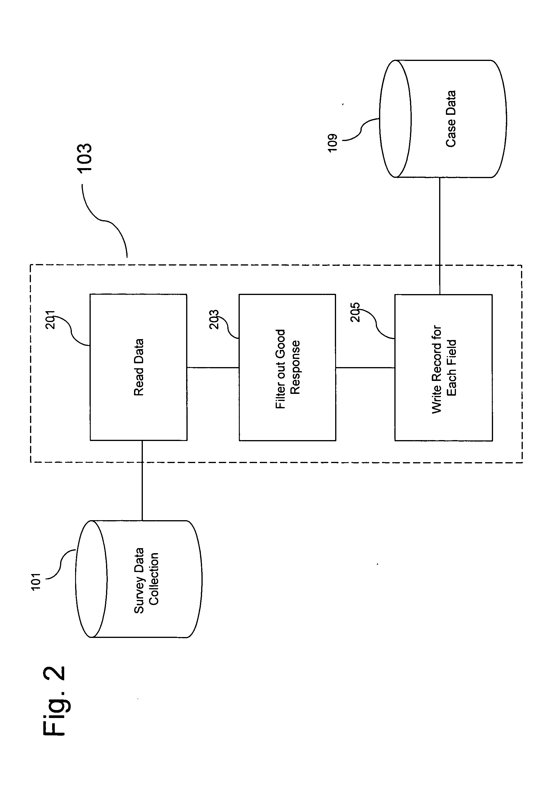 System and method for correlating market research data based on sales representative activity