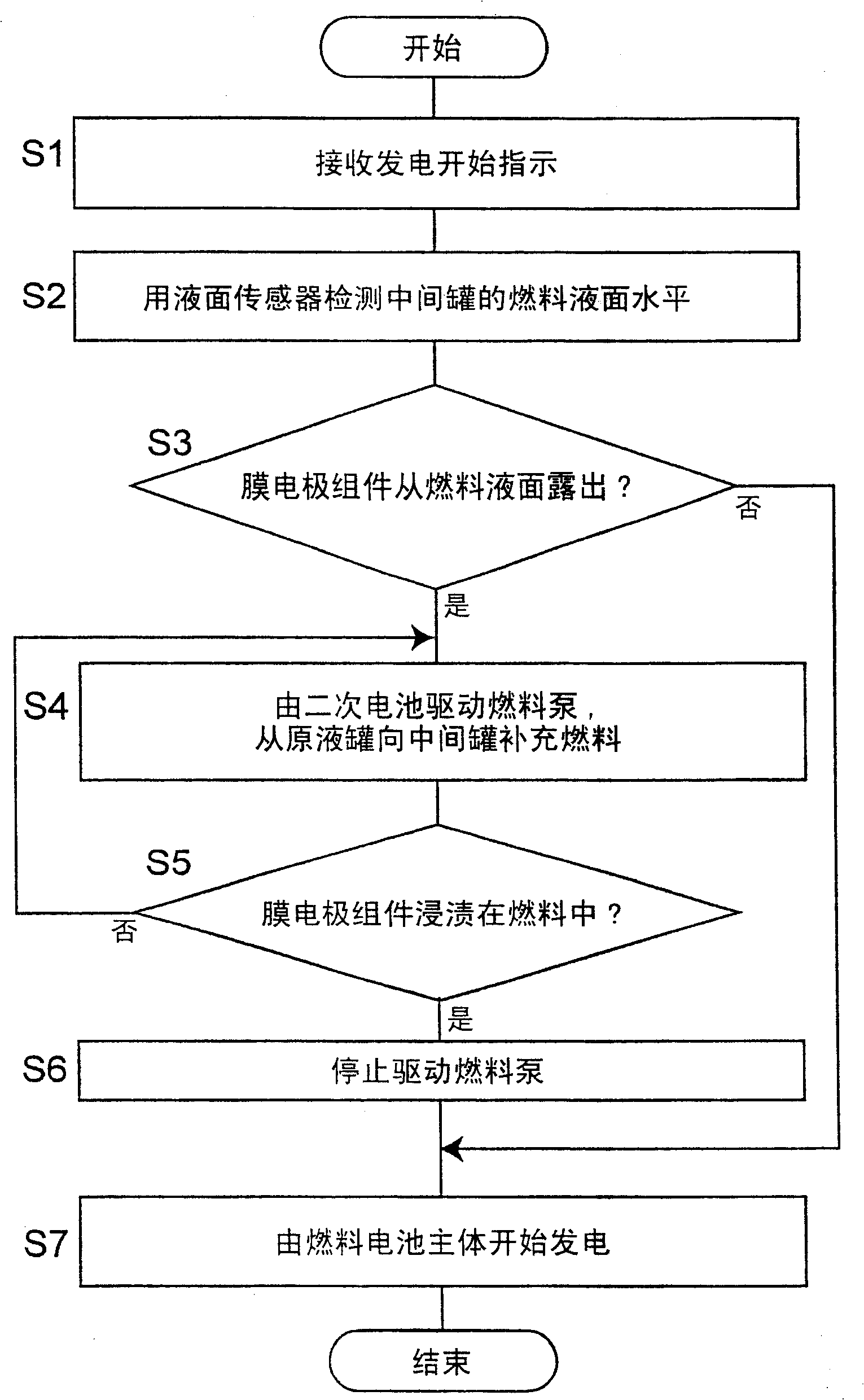 Fuel cell system and power generation method in fuel cell system