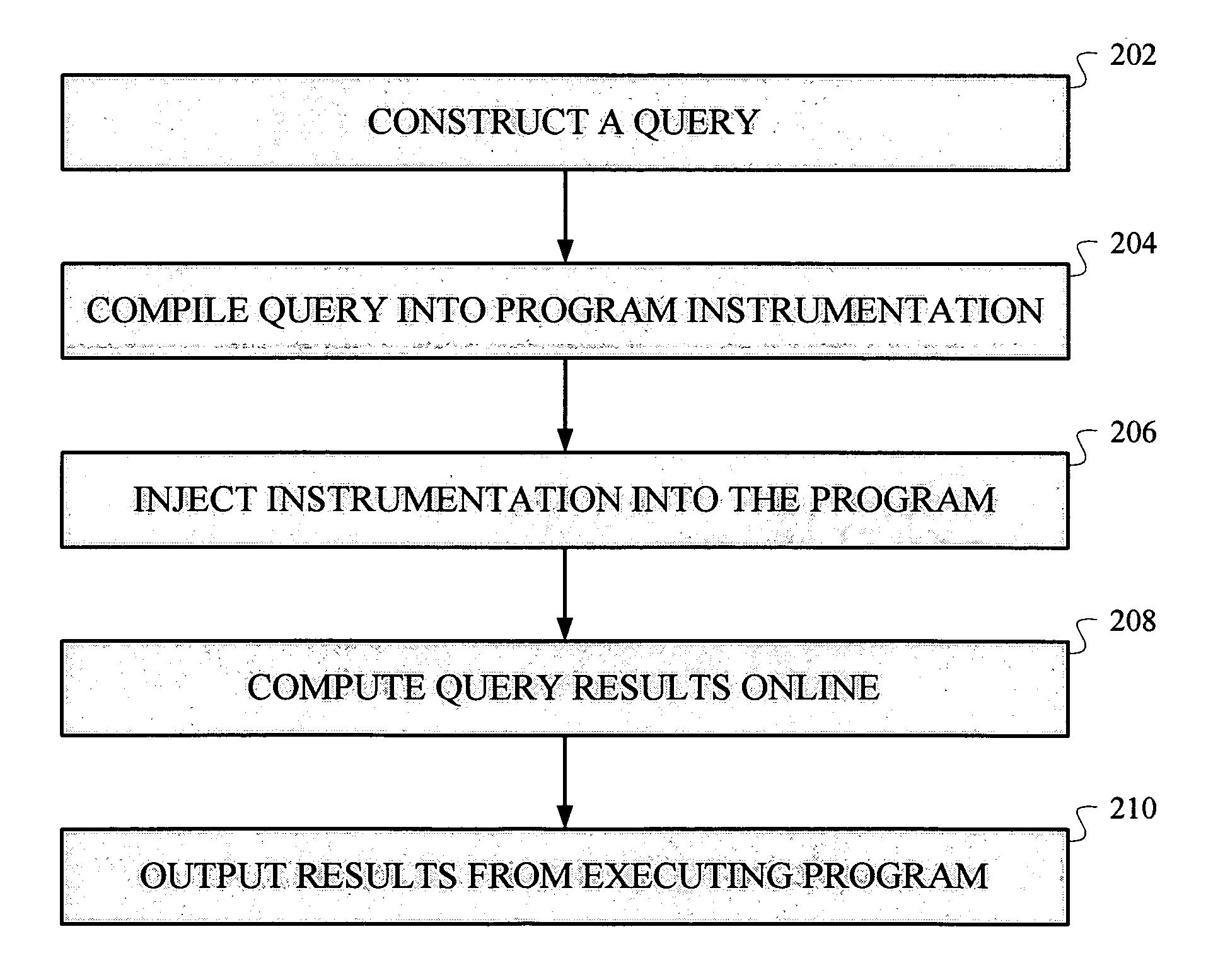 Methods and apparatus for monitoring program execution