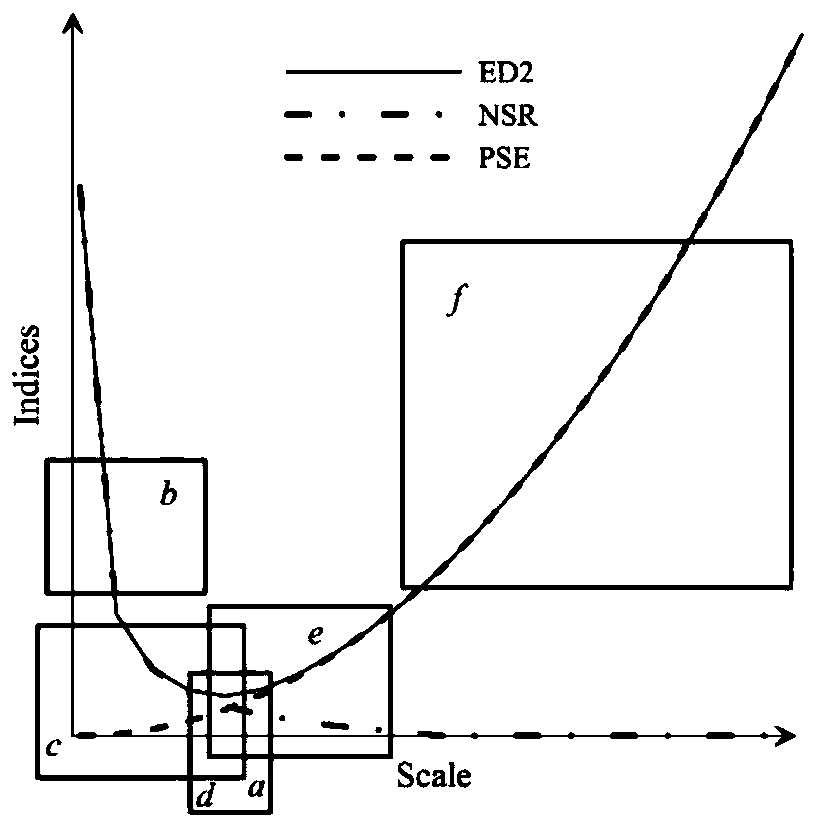 A Method for Automatically Optimizing Remote Sensing Image Segmentation Parameters Based on Regional Inconsistency Evaluation