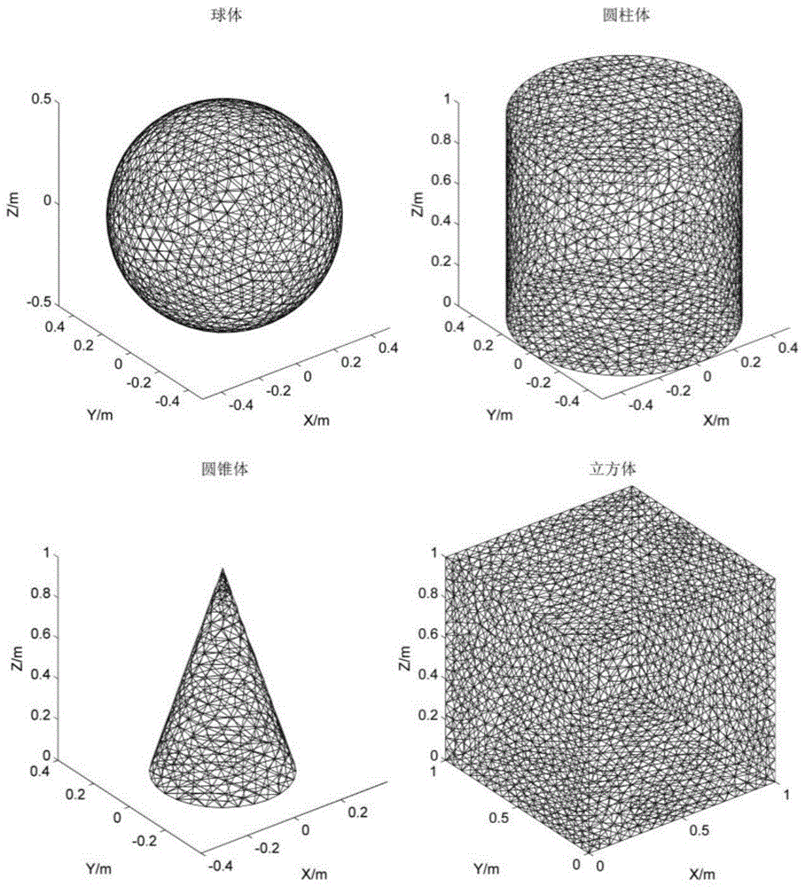 Quick calculation method for terahertz band surface rough target electromagnetic scattering