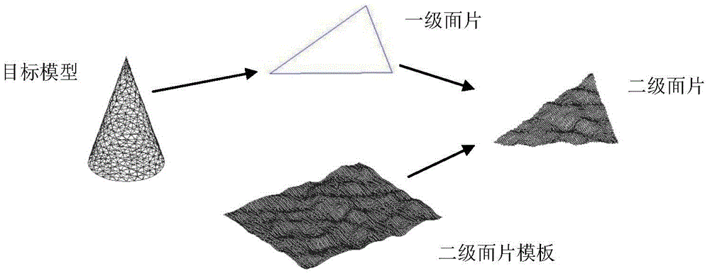 Quick calculation method for terahertz band surface rough target electromagnetic scattering