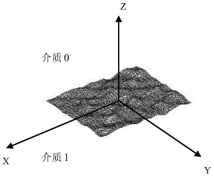 Quick calculation method for terahertz band surface rough target electromagnetic scattering