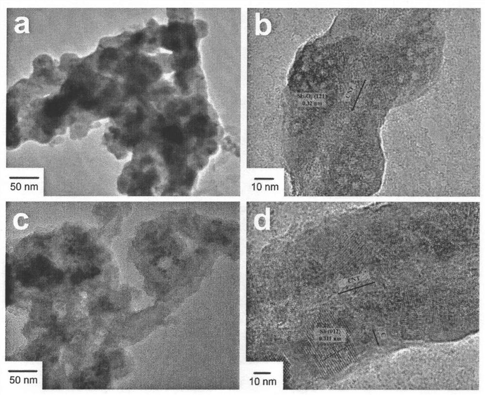 A kind of antimony-carbon nanotube-carbon composite material, preparation method and application