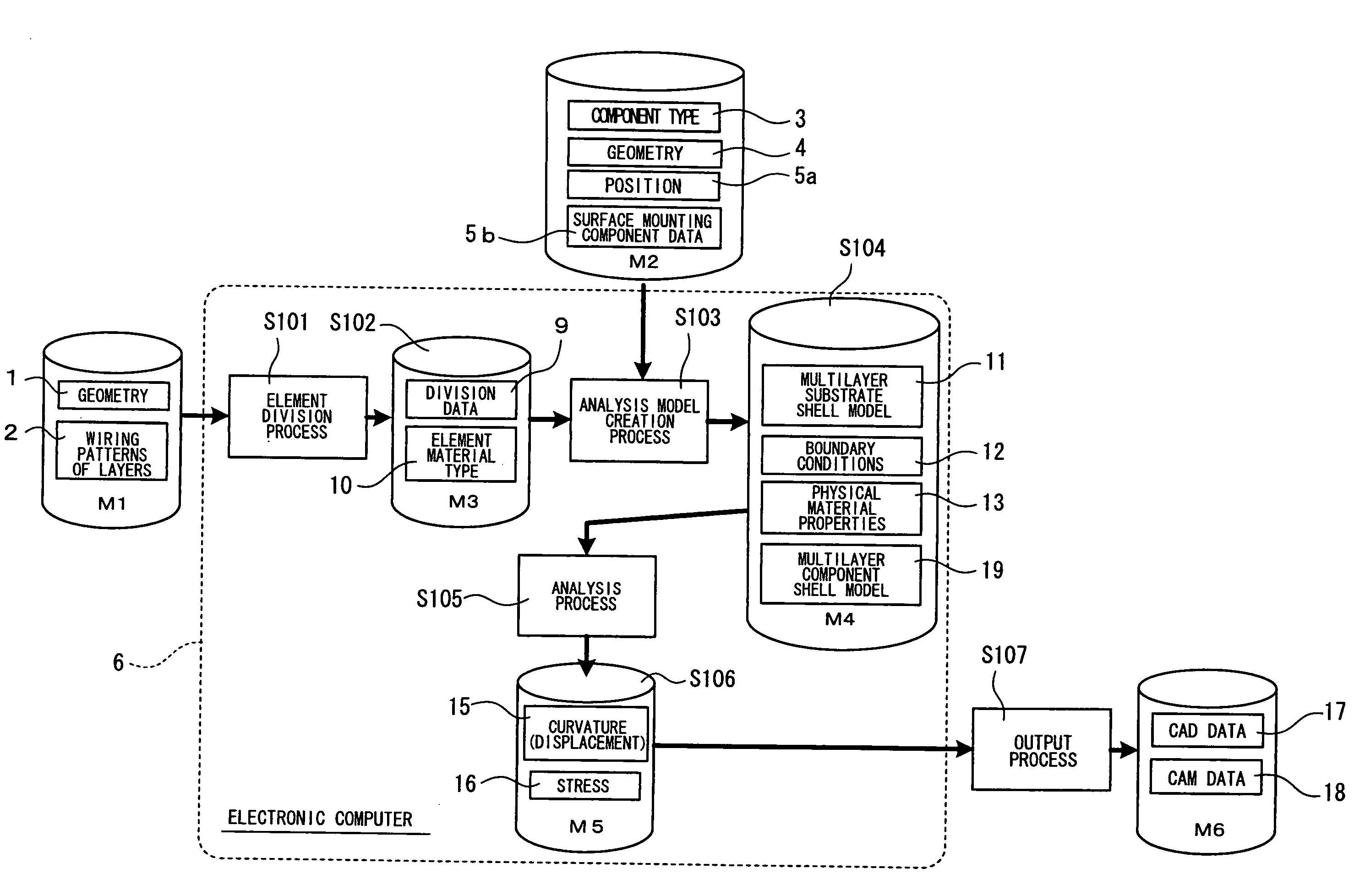 Method for Analyzing Component Mounting Board