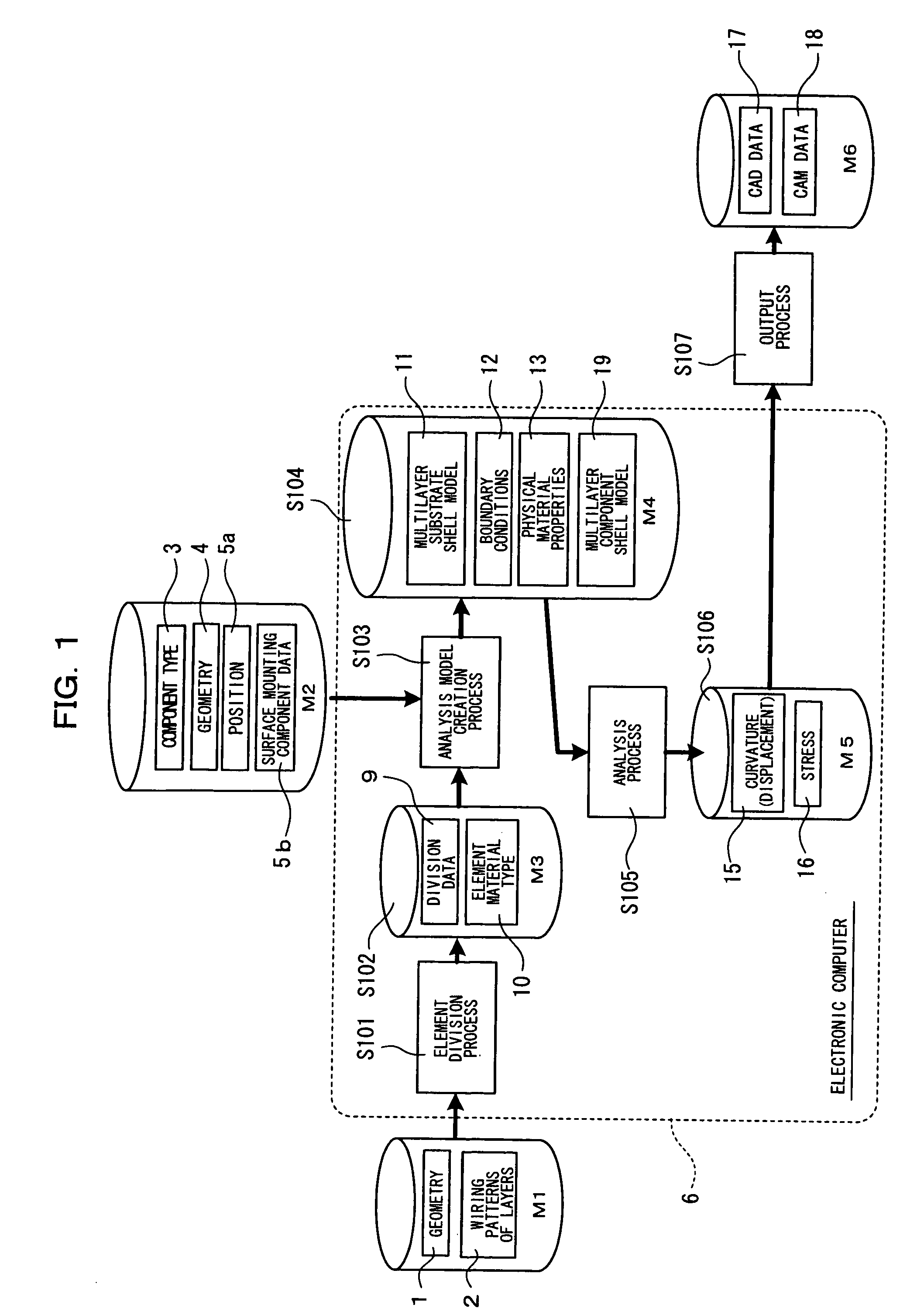 Method for Analyzing Component Mounting Board