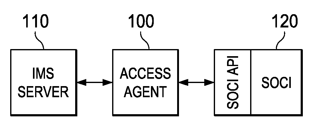 Controlling Access to a Process Using a Separate Hardware Device
