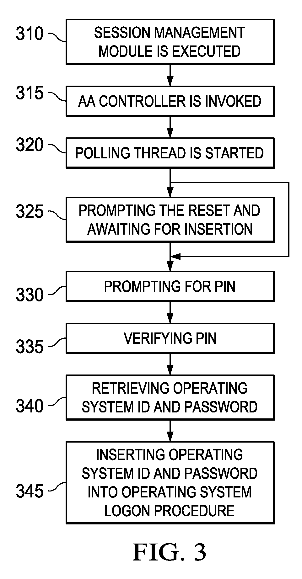 Controlling Access to a Process Using a Separate Hardware Device