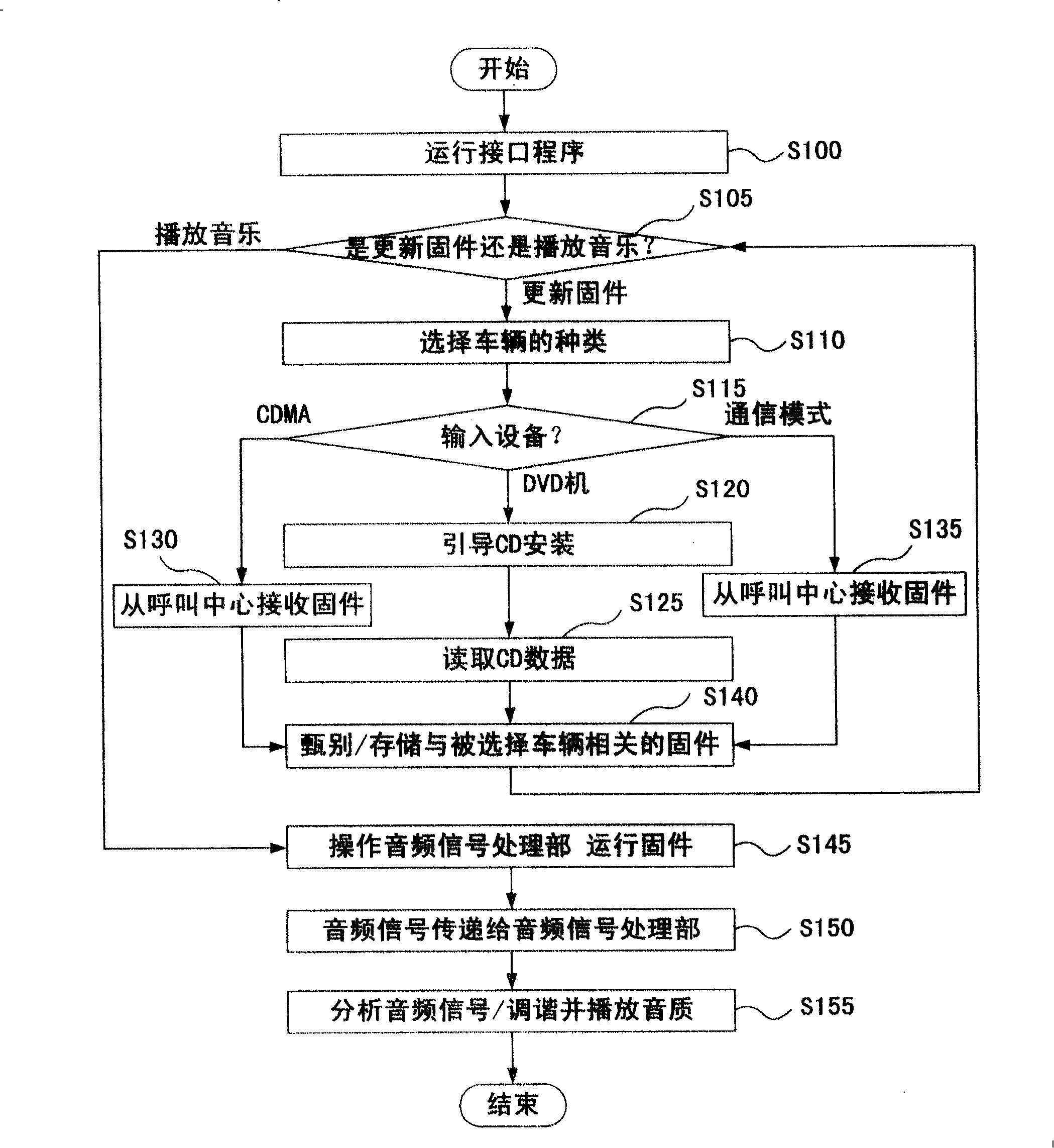 Remote information processing terminal machine and method for updating audio firmware thereon