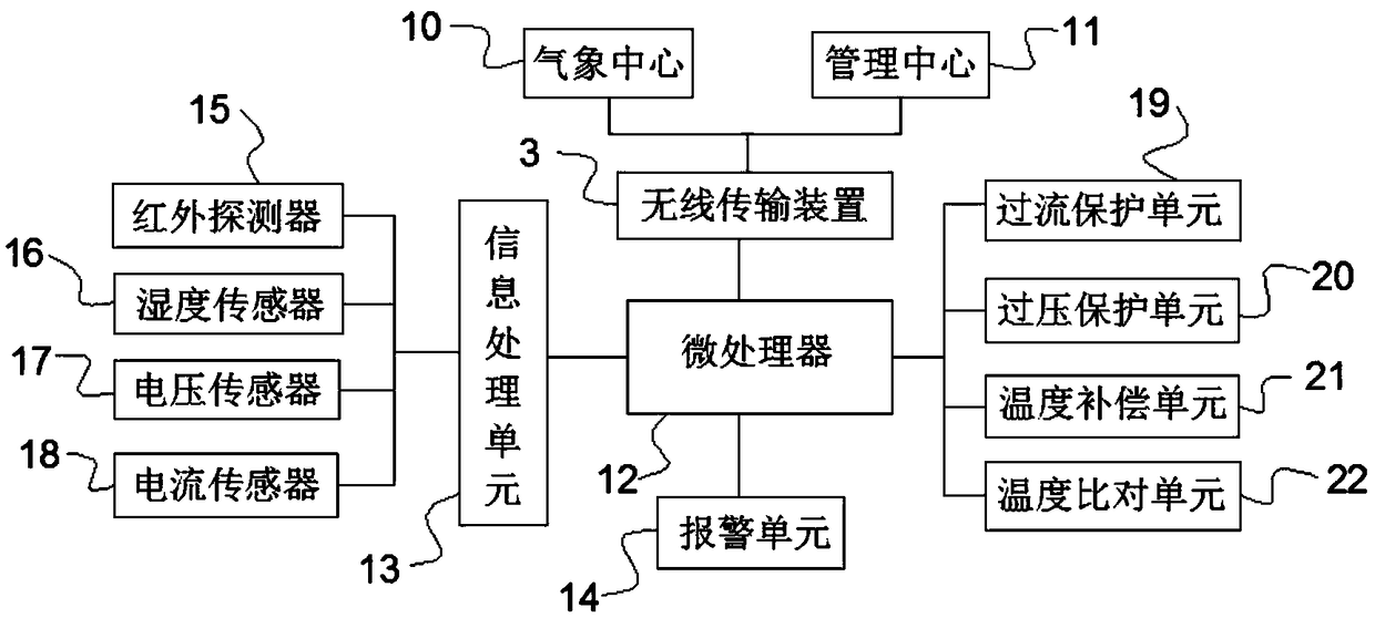 Outdoor electrical equipment safety monitoring device and monitoring method thereof