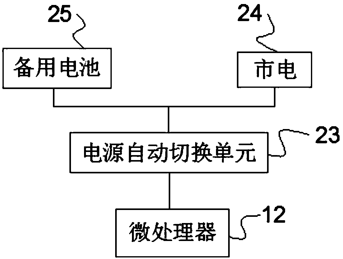 Outdoor electrical equipment safety monitoring device and monitoring method thereof