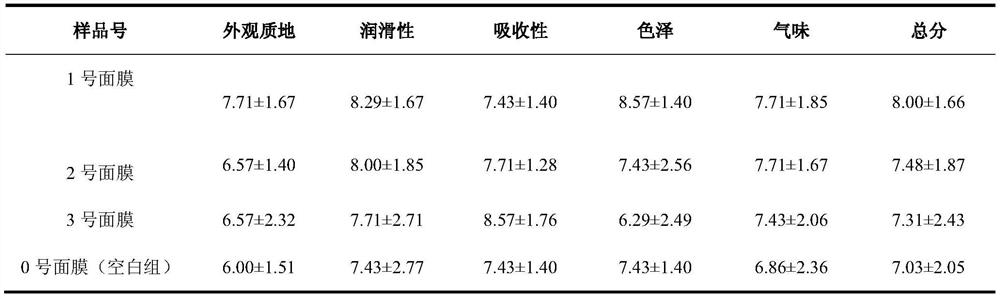 Skin care composition and application thereof