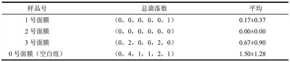 Skin care composition and application thereof