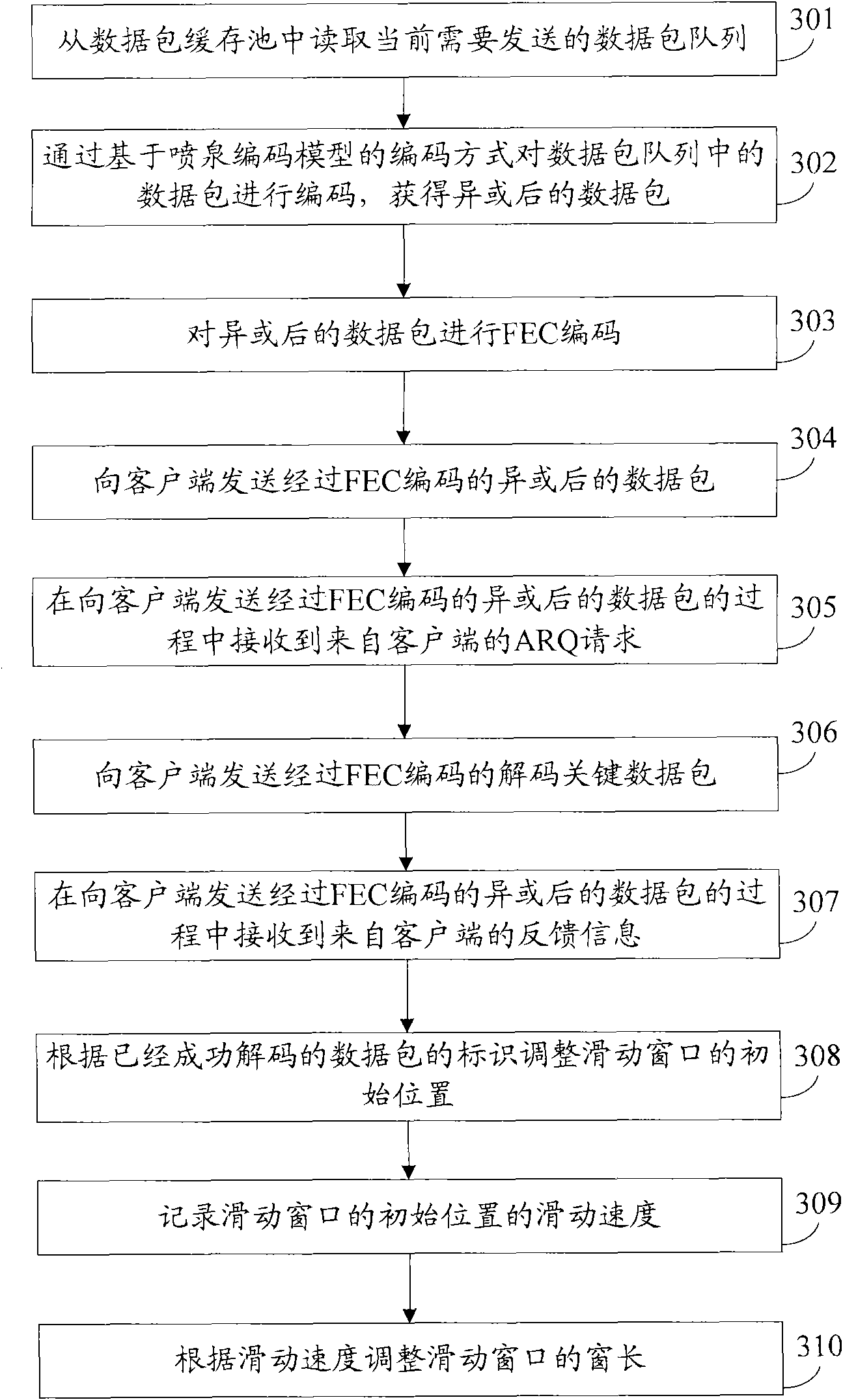 Data transmission method and related device