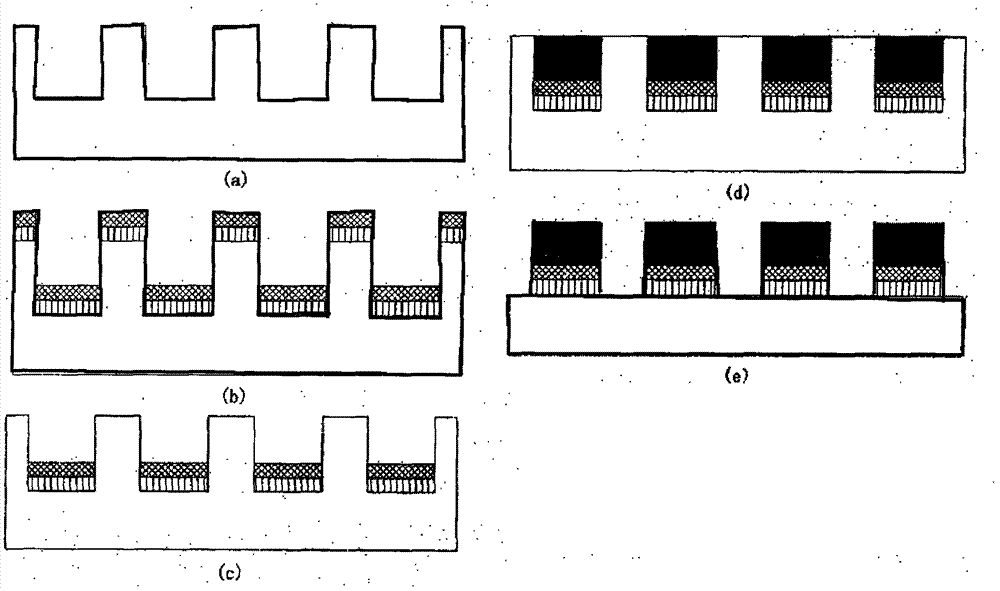Three-dimensional miniature super capacitor electrode manufactured from nano porous composite material and manufacturing method thereof