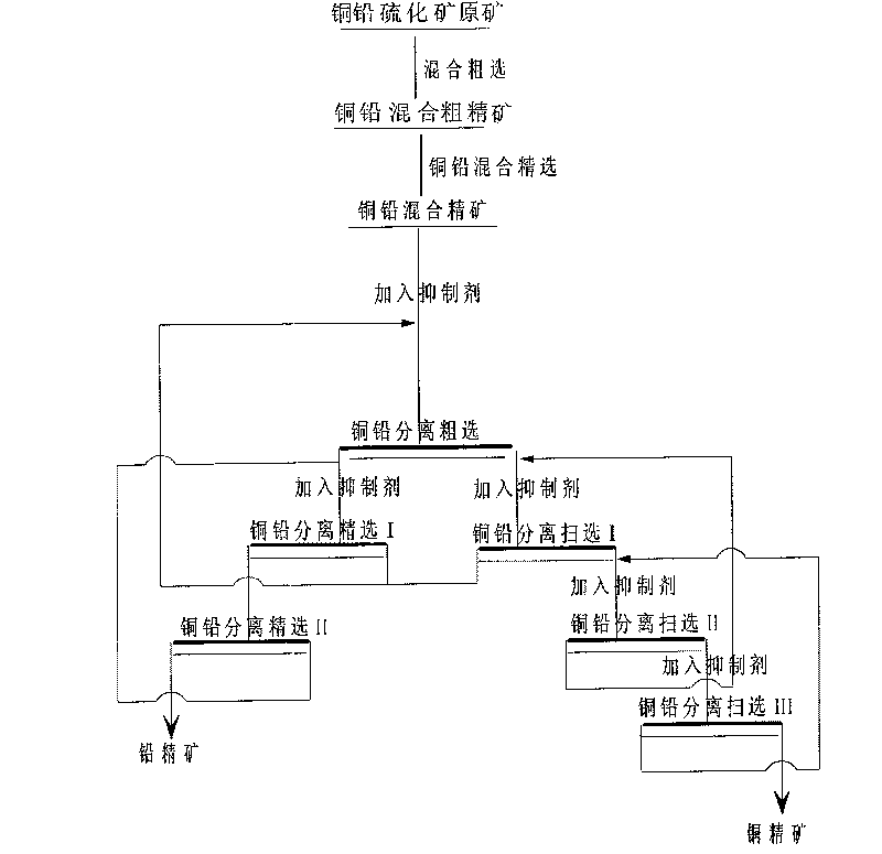 Method for separating copper-lead sulfurized minerals