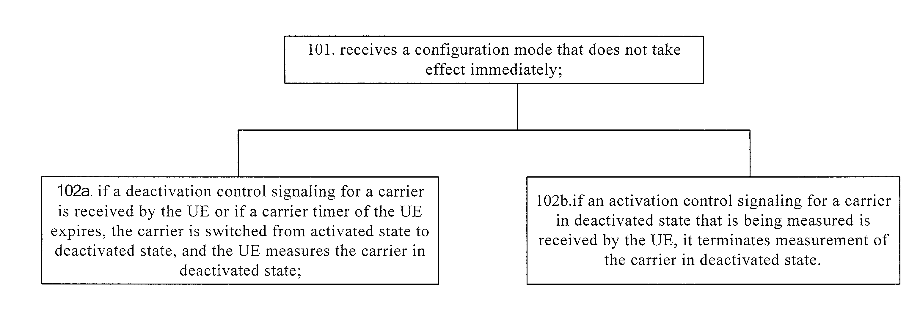 Method and apparatus for measuring carrier in deactivated state