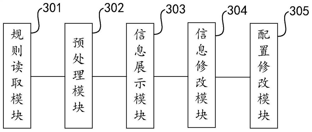 Configuration modification method, system and device and storage medium