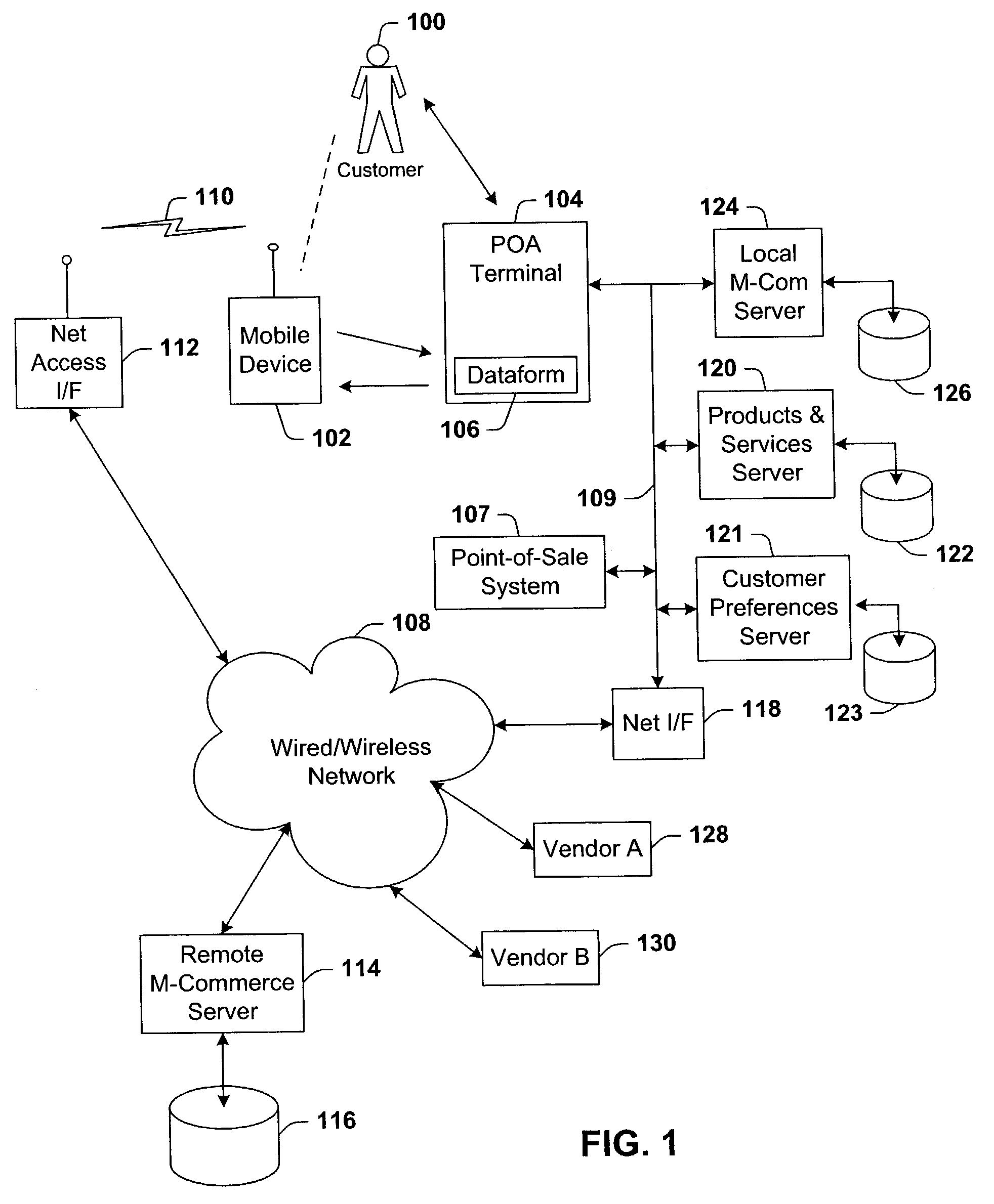 System for communicating product and service related information to a user based on direction of movement