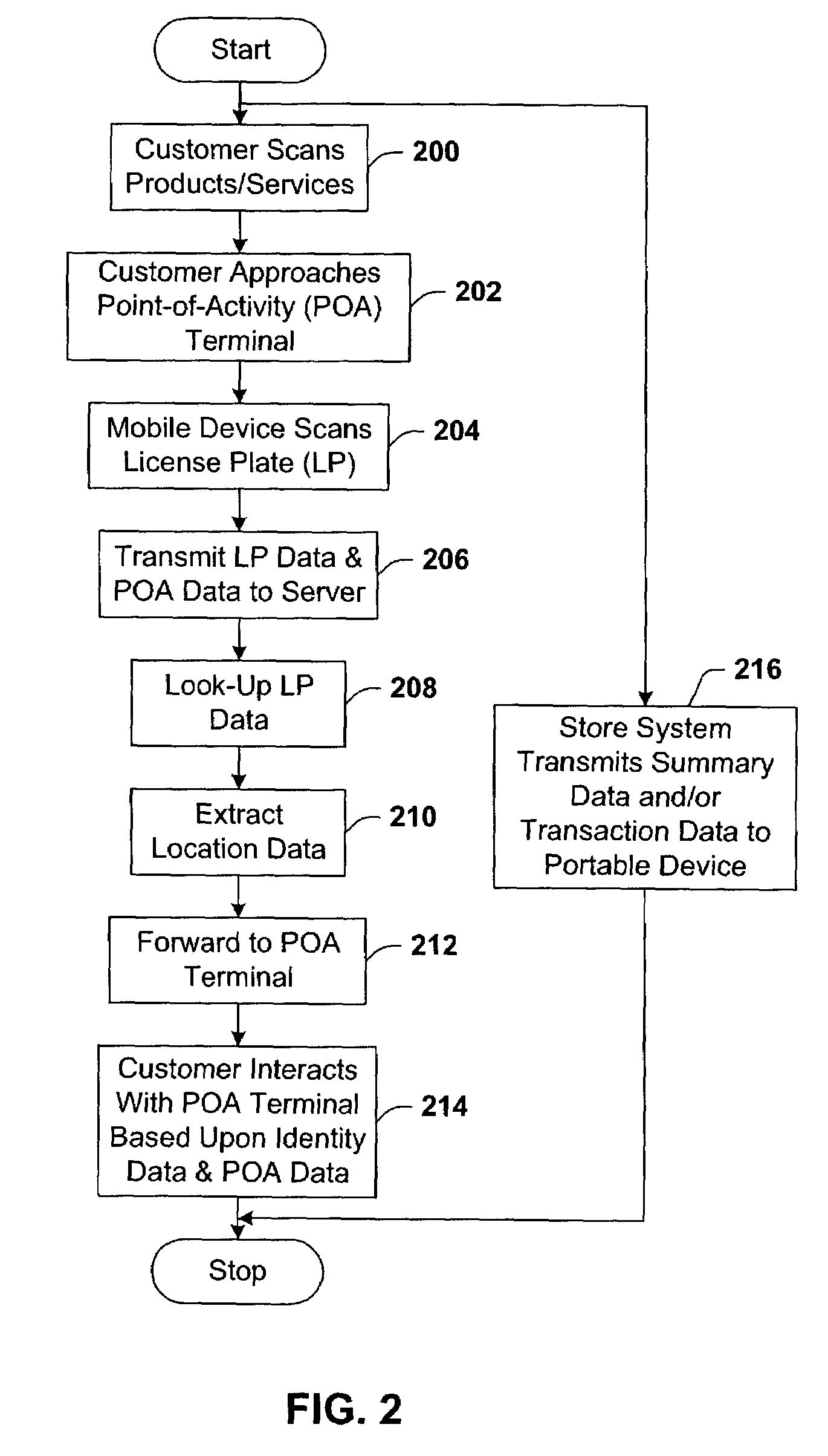 System for communicating product and service related information to a user based on direction of movement