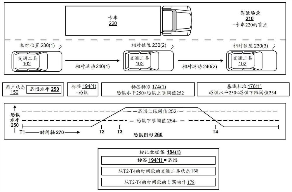 Technique for modifying a self-driving model