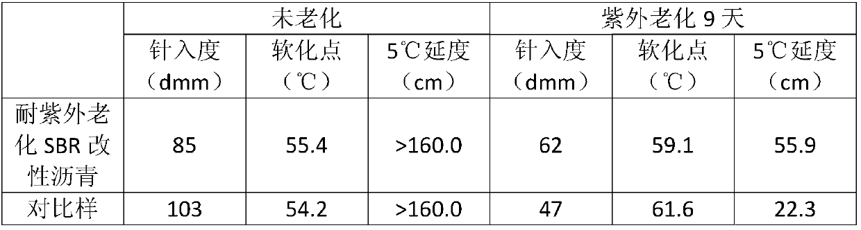 Sodium lignosulfonate grafted magnesium-aluminum-based layered double hydroxide modifier, UV aging resistant SBR modified asphalt and preparation method thereof