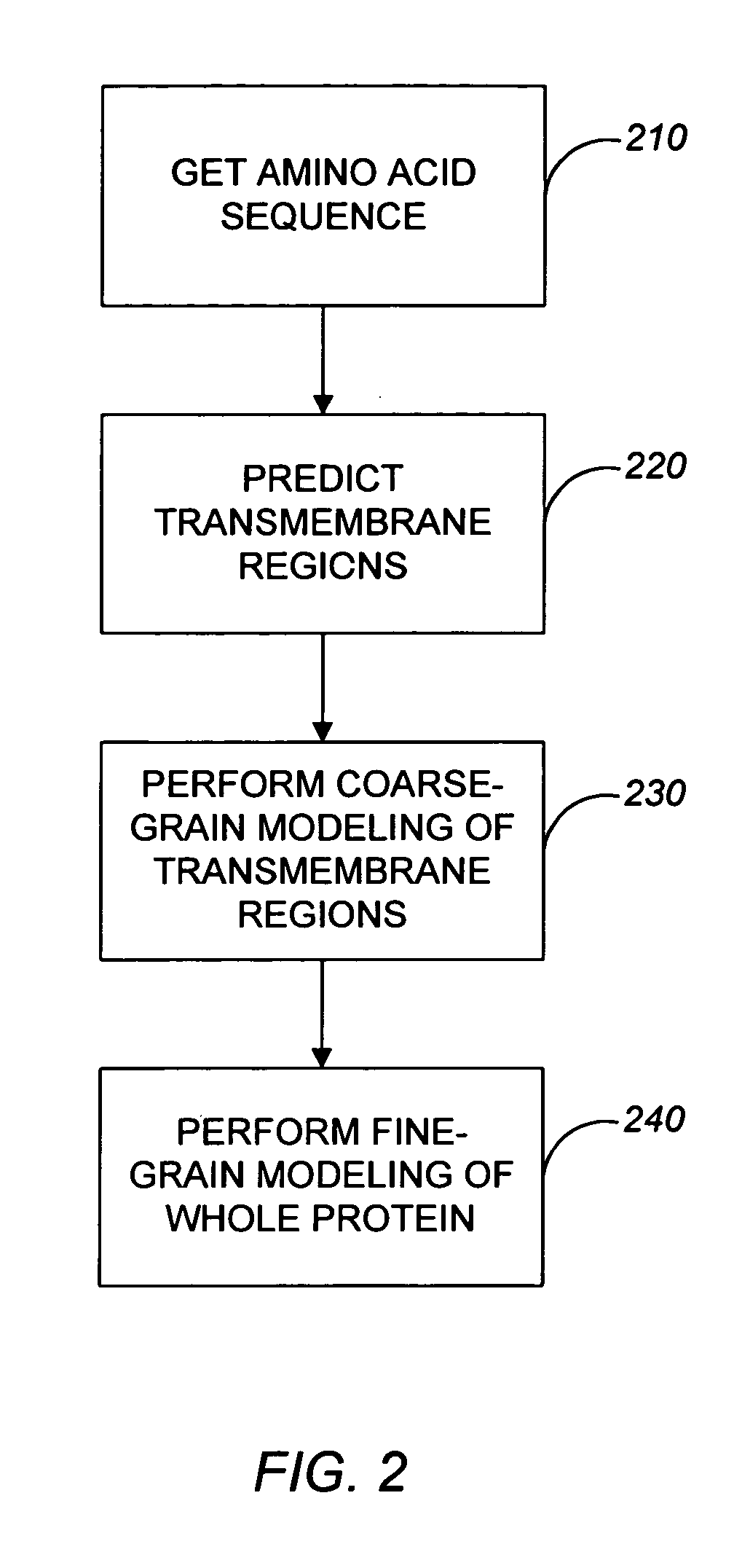 Method and apparatus for predicting structure of transmembrane proteins