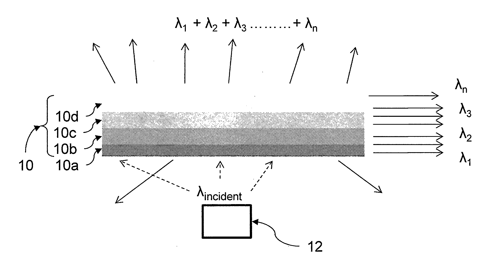 Full spectrum solid state white light source, method for manufacturing and applications