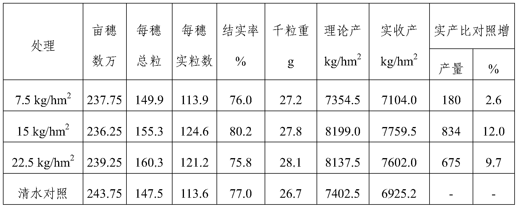 Organic water soluble fertilizer and preparation method and application thereof