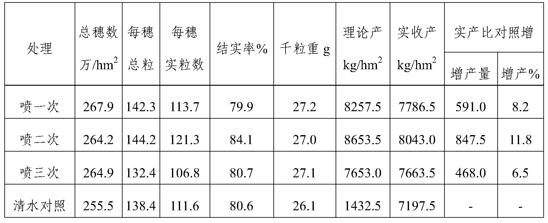 Organic water soluble fertilizer and preparation method and application thereof