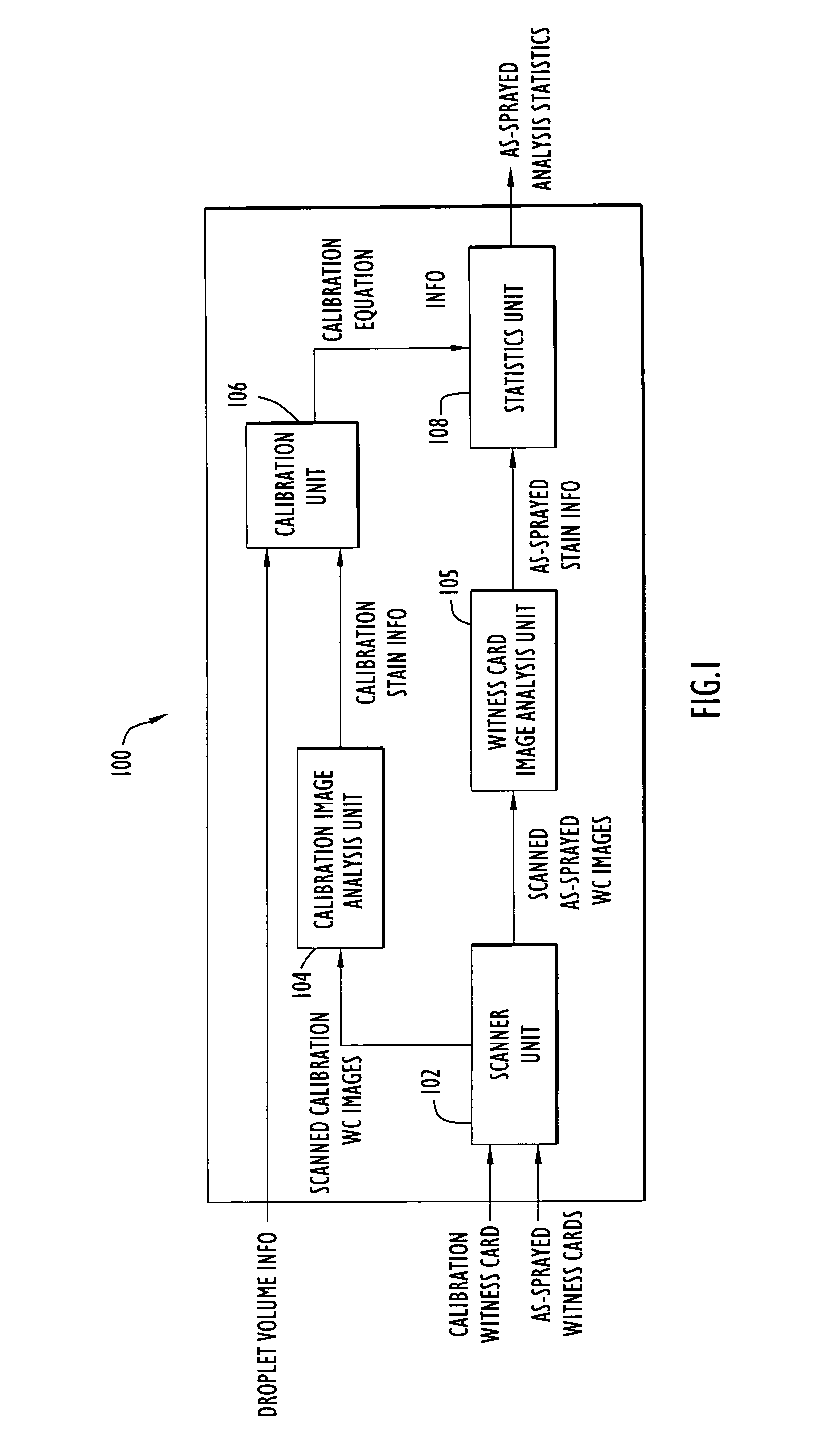 Method and apparatus for witness card statistical analysis using image processing techniques