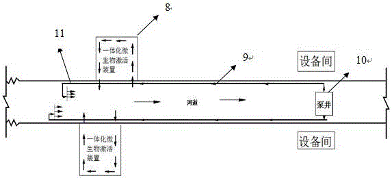 Treatment method of riverway water body pollution and device and application thereof