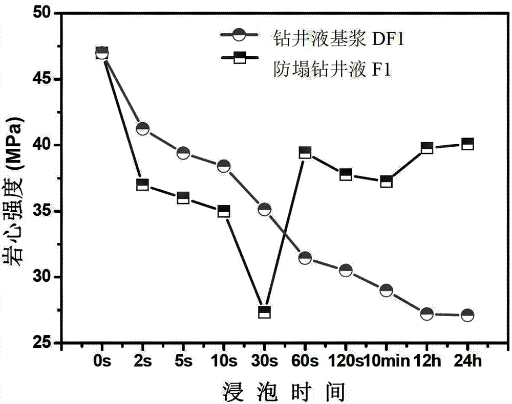 Composition for anti-collapse drilling fluid capable of reducing collapse pressure, anti-collapse drilling fluid and anti-collapse method