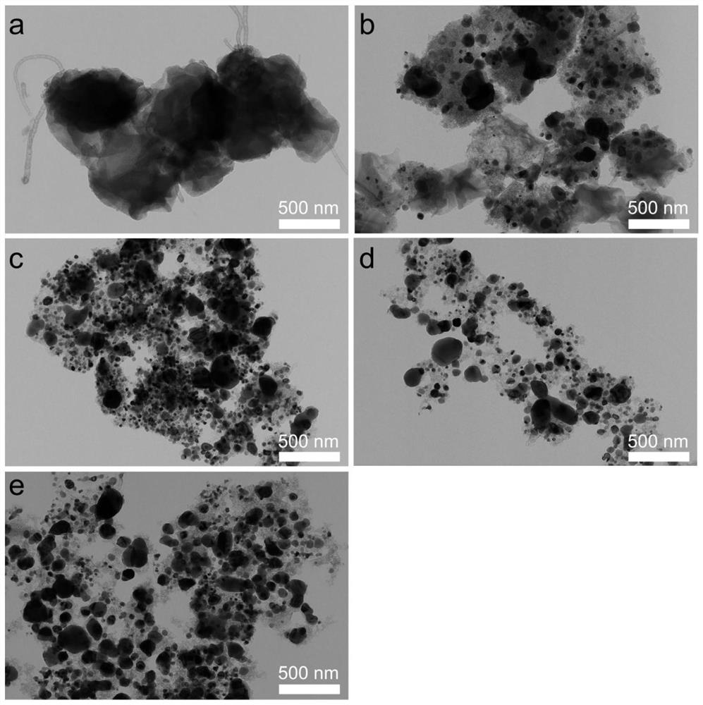 Preparation method and application of carbon-loaded nickel catalyst