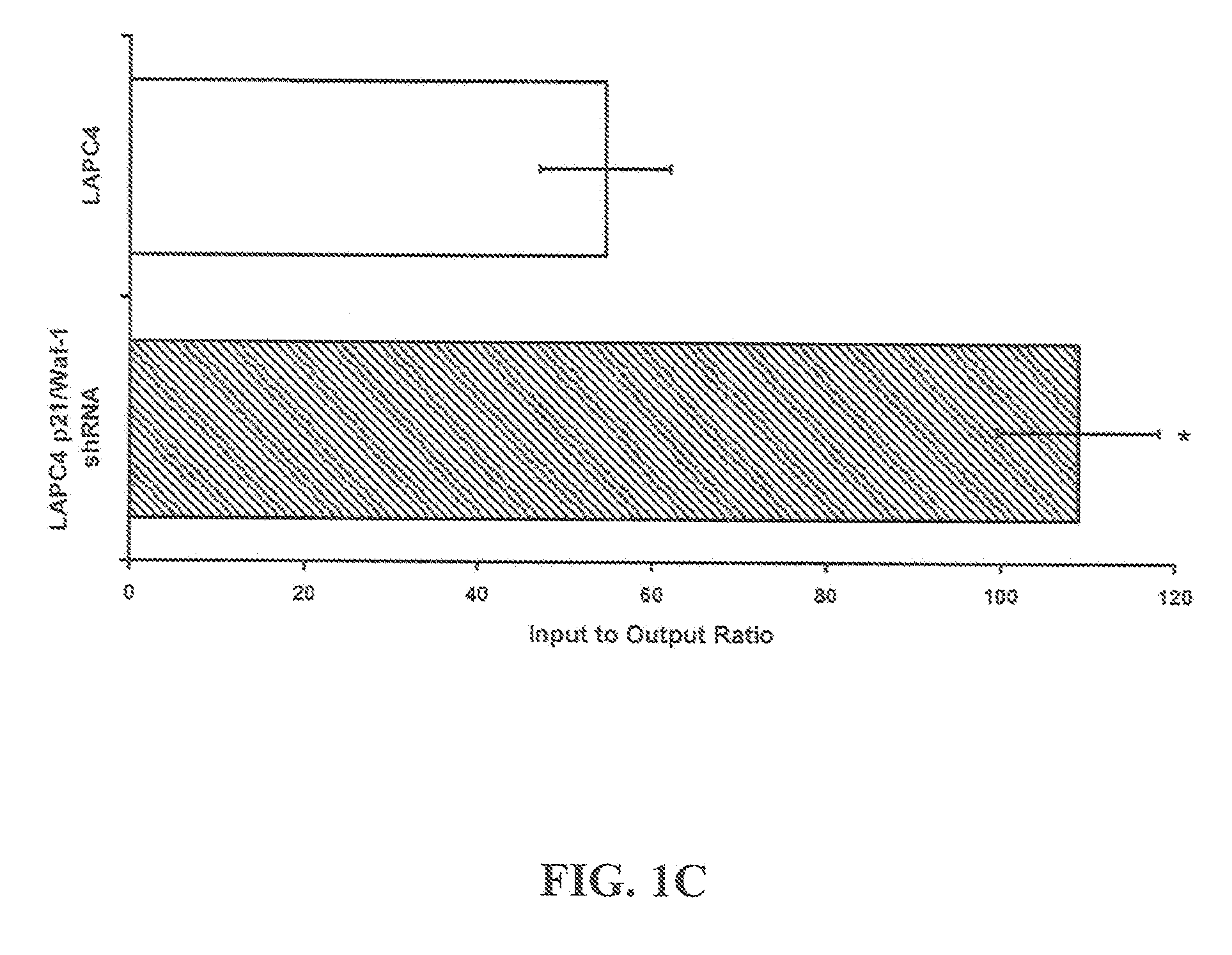 Compositions and Methods for Treatment of Cancer Using Tissue-Specific Oncolytic Adenoviruses