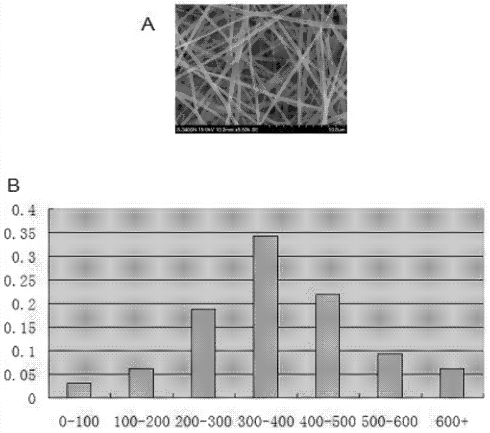 Intervertebral disc tissue scaffold including growth factor and preparation method thereof