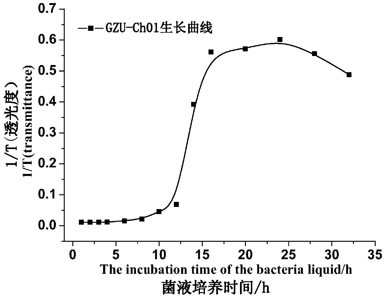 Method for producing microbial fertilizer from coal gangue