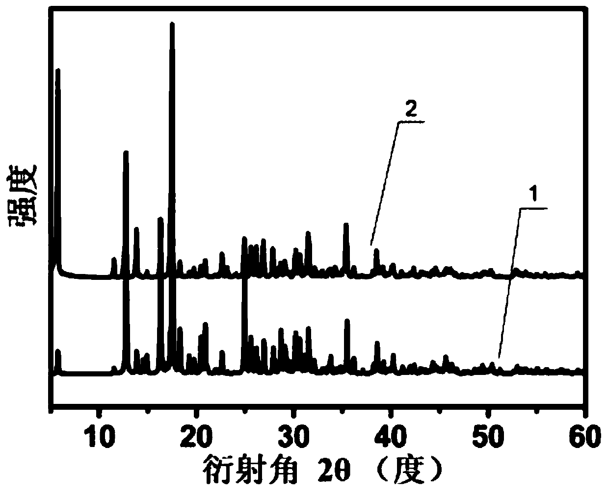 Heteroatom-doped porous carbon positive electrode material for lithium-sulfur battery and preparation method of material