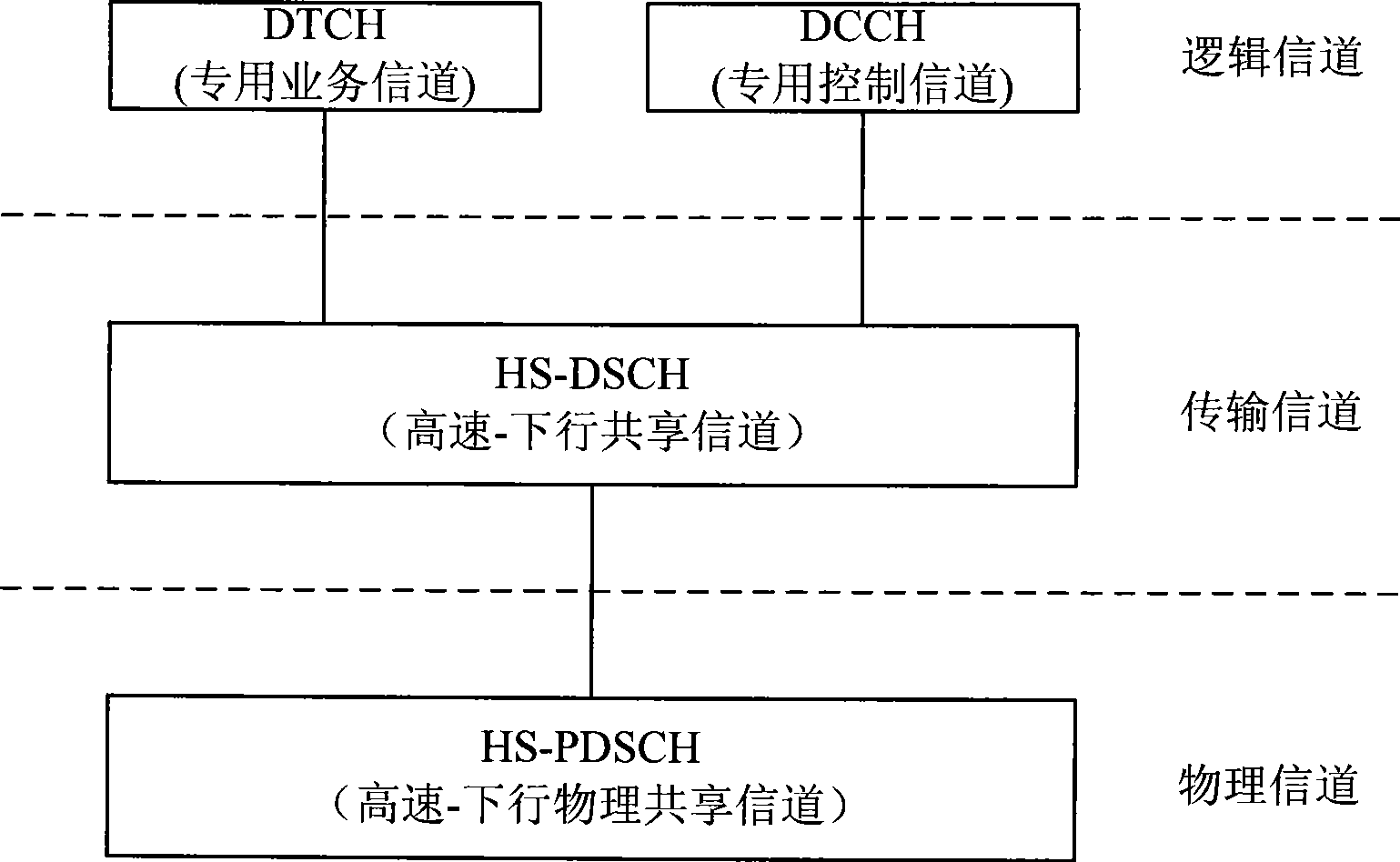 Transmission method for high-speed downlink shared channel under non-CELL_DCH state